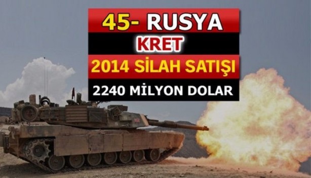 Foto - İşte dünyanın en büyük silah üreticileri