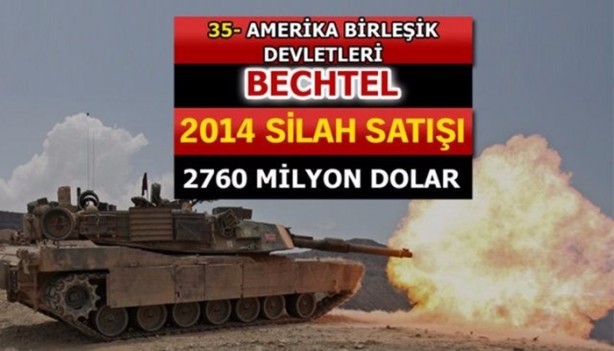 Foto - İşte dünyanın en büyük silah üreticileri