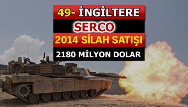 Foto - İşte dünyanın en büyük silah üreticileri