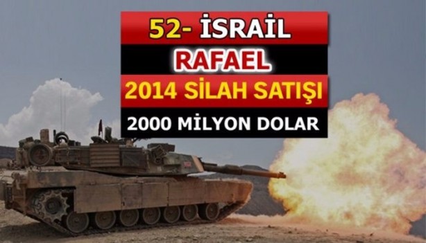 Foto - İşte dünyanın en büyük silah üreticileri