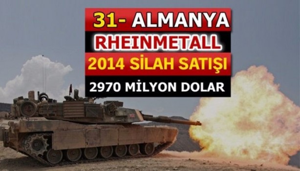 Foto - İşte dünyanın en büyük silah üreticileri