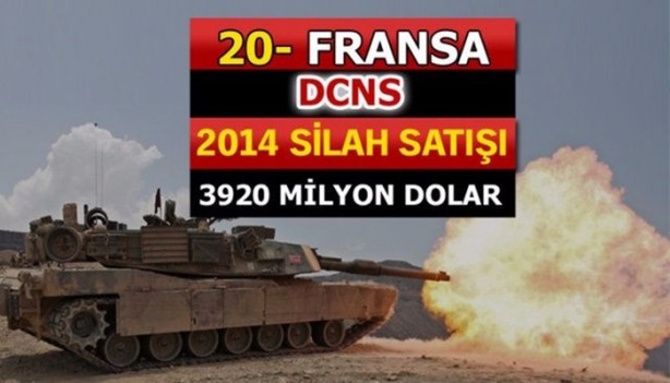 Foto - İşte dünyanın en büyük silah üreticileri