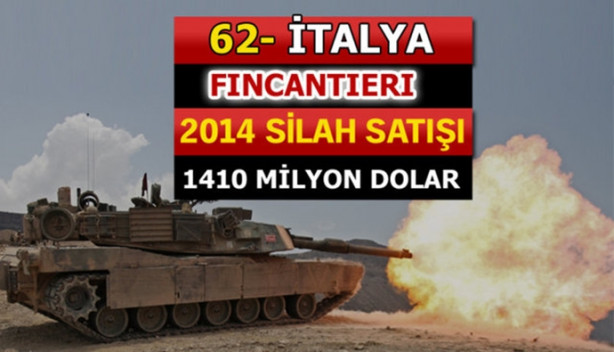 Foto - İşte dünyanın en büyük silah üreticileri