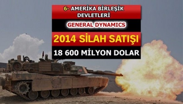 Foto - İşte dünyanın en büyük silah üreticileri