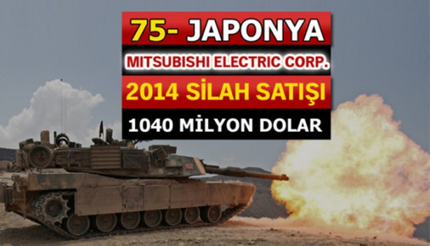 Foto - İşte dünyanın en büyük silah üreticileri