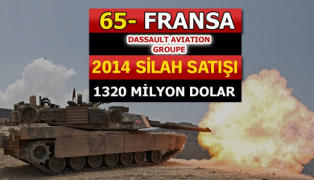 Foto - İşte dünyanın en büyük silah üreticileri