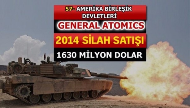 Foto - İşte dünyanın en büyük silah üreticileri