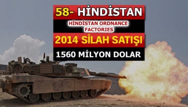 Foto - İşte dünyanın en büyük silah üreticileri