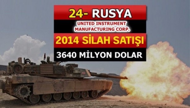 Foto - İşte dünyanın en büyük silah üreticileri