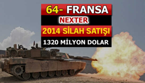 Foto - İşte dünyanın en büyük silah üreticileri