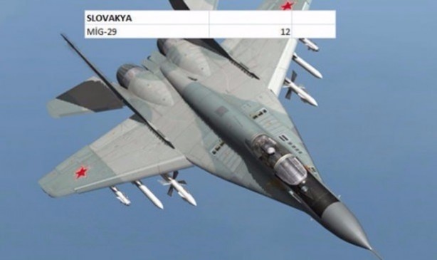 Foto - İşte dünyanın en pahalı savaş jetleri