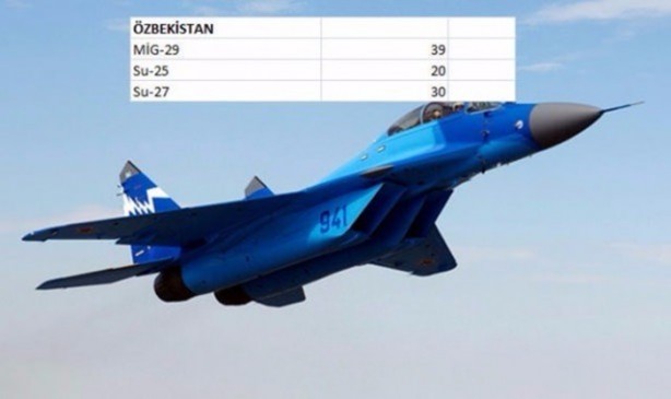 Foto - İşte dünyanın en pahalı savaş jetleri