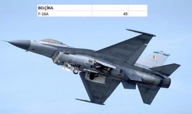 Foto - İşte dünyanın en pahalı savaş jetleri