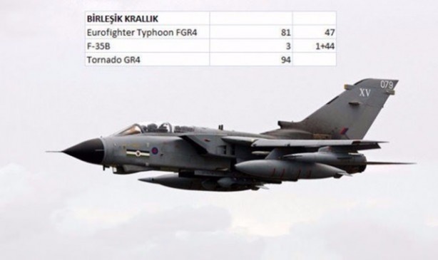 Foto - İşte dünyanın en pahalı savaş jetleri