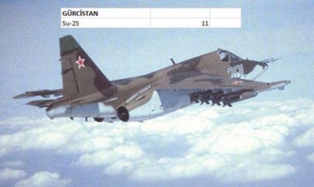 Foto - İşte dünyanın en pahalı savaş jetleri