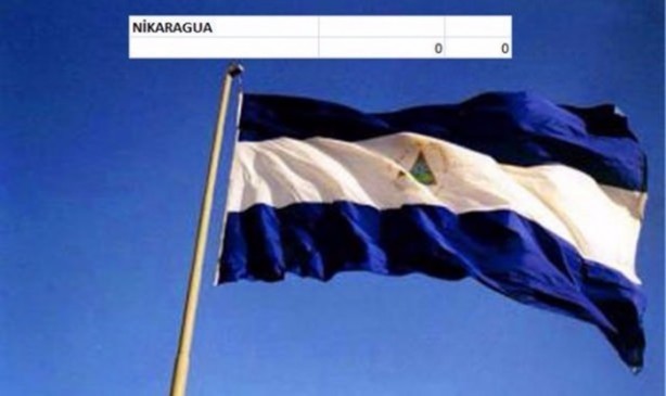 Foto - İşte dünyanın en pahalı savaş jetleri