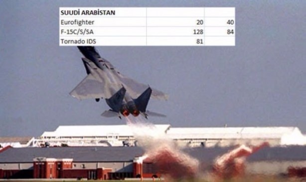 Foto - İşte dünyanın en pahalı savaş jetleri