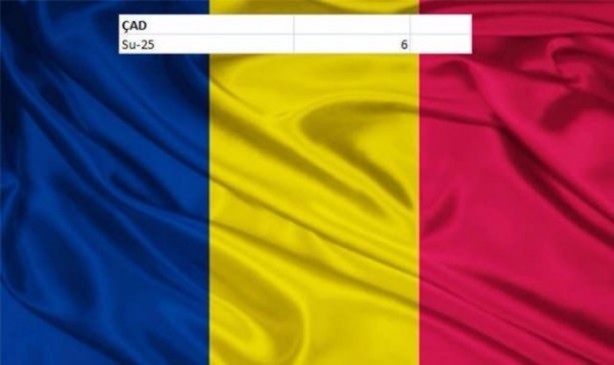 Foto - İşte dünyanın en pahalı savaş jetleri