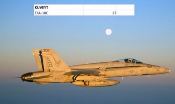 Foto - İşte dünyanın en pahalı savaş jetleri