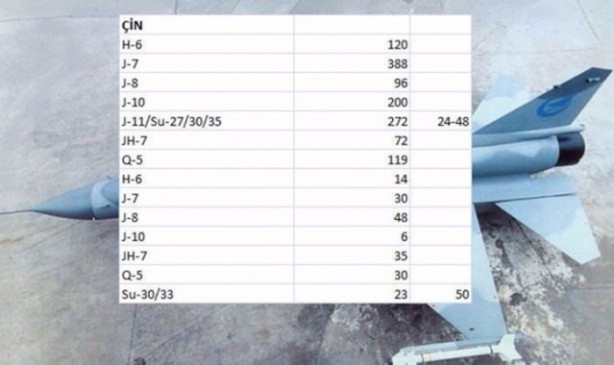 Foto - İşte dünyanın en pahalı savaş jetleri