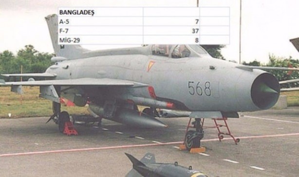 Foto - İşte dünyanın en pahalı savaş jetleri