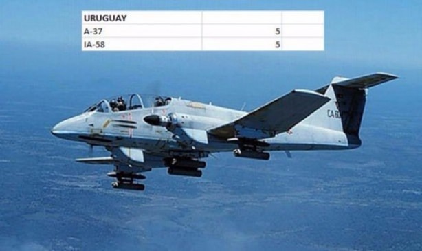 Foto - İşte dünyanın en pahalı savaş jetleri