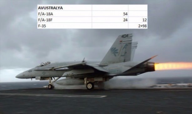 Foto - İşte dünyanın en pahalı savaş jetleri