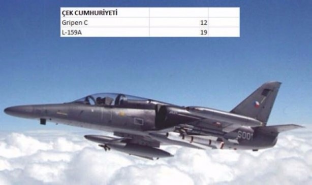 Foto - İşte dünyanın en pahalı savaş jetleri