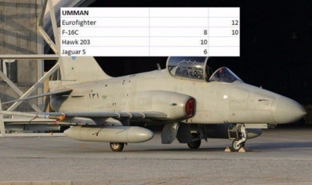 Foto - İşte dünyanın en pahalı savaş jetleri