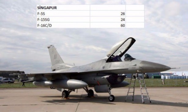 Foto - İşte dünyanın en pahalı savaş jetleri