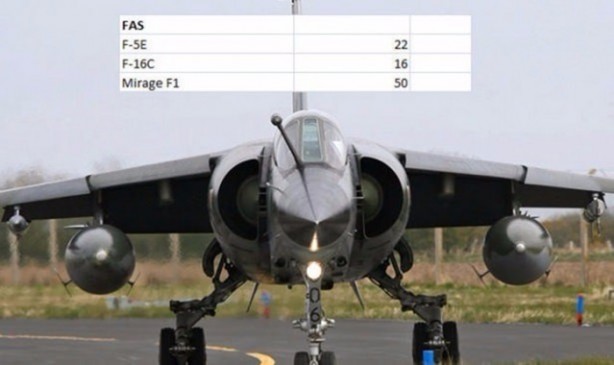 Foto - İşte dünyanın en pahalı savaş jetleri