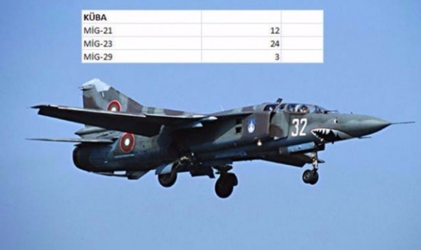 Foto - İşte dünyanın en pahalı savaş jetleri