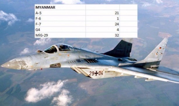Foto - İşte dünyanın en pahalı savaş jetleri