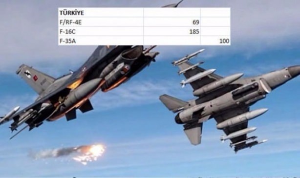 Foto - İşte dünyanın en pahalı savaş jetleri