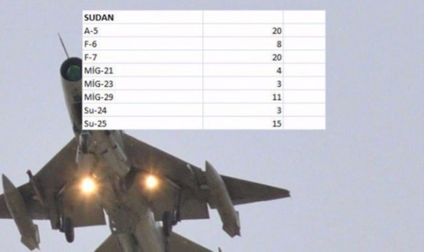 Foto - İşte dünyanın en pahalı savaş jetleri