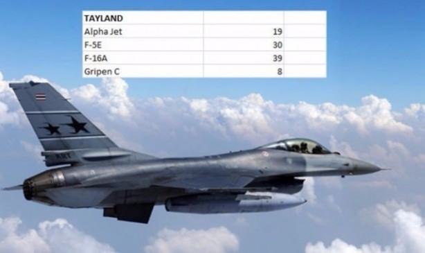 Foto - İşte dünyanın en pahalı savaş jetleri
