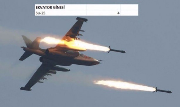 Foto - İşte dünyanın en pahalı savaş jetleri