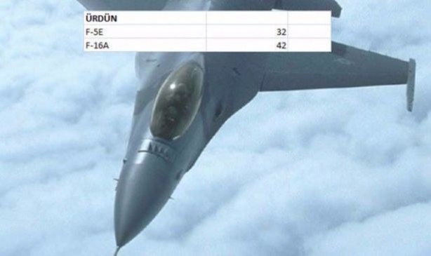 Foto - İşte dünyanın en pahalı savaş jetleri