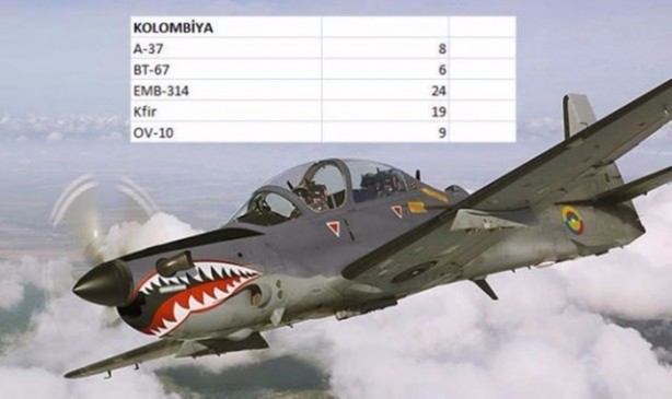 Foto - İşte dünyanın en pahalı savaş jetleri