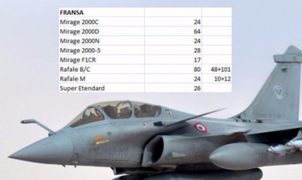 Foto - İşte dünyanın en pahalı savaş jetleri