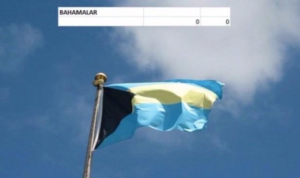 Foto - İşte dünyanın en pahalı savaş jetleri