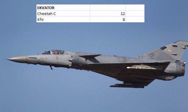 Foto - İşte dünyanın en pahalı savaş jetleri