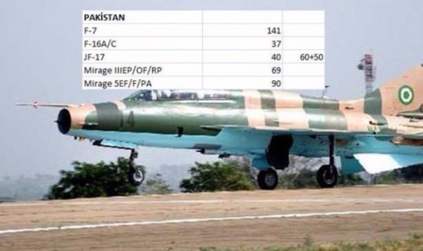 Foto - İşte dünyanın en pahalı savaş jetleri