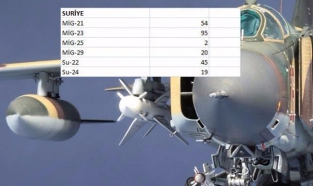 Foto - İşte dünyanın en pahalı savaş jetleri