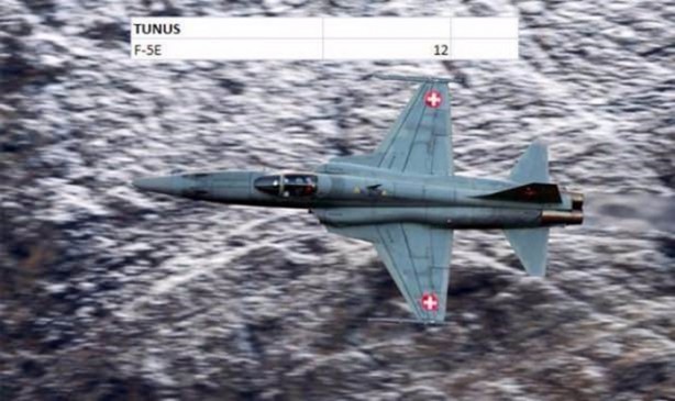 Foto - İşte dünyanın en pahalı savaş jetleri