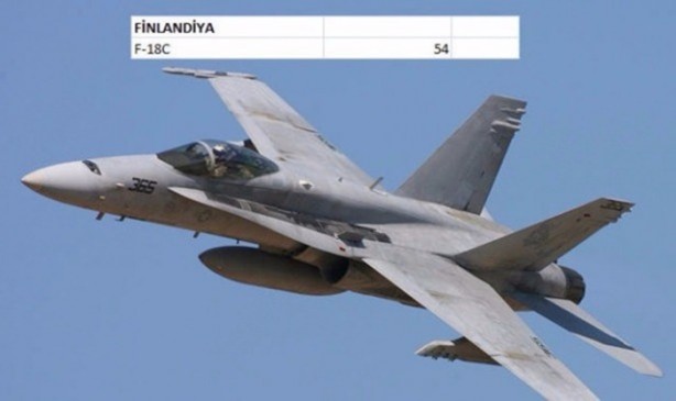 Foto - İşte dünyanın en pahalı savaş jetleri