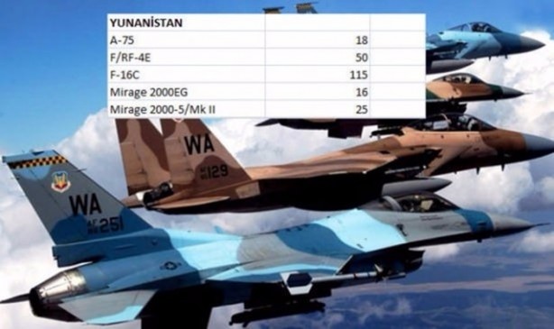 Foto - İşte dünyanın en pahalı savaş jetleri