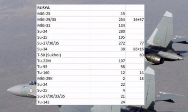 Foto - İşte dünyanın en pahalı savaş jetleri