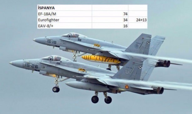 Foto - İşte dünyanın en pahalı savaş jetleri