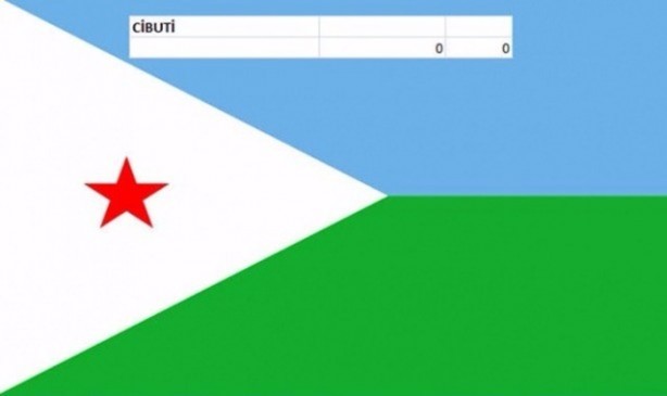 Foto - İşte dünyanın en pahalı savaş jetleri